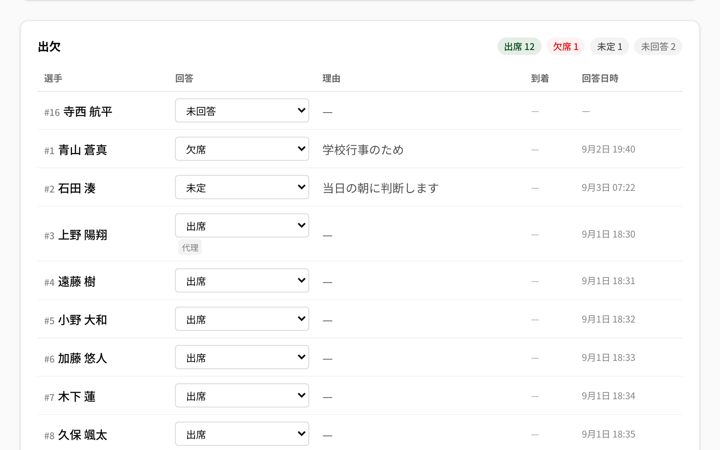 NEWDIH APPの出欠パネルの実画面（出席・欠席・未定・未回答の集計と選手ごとの回答）