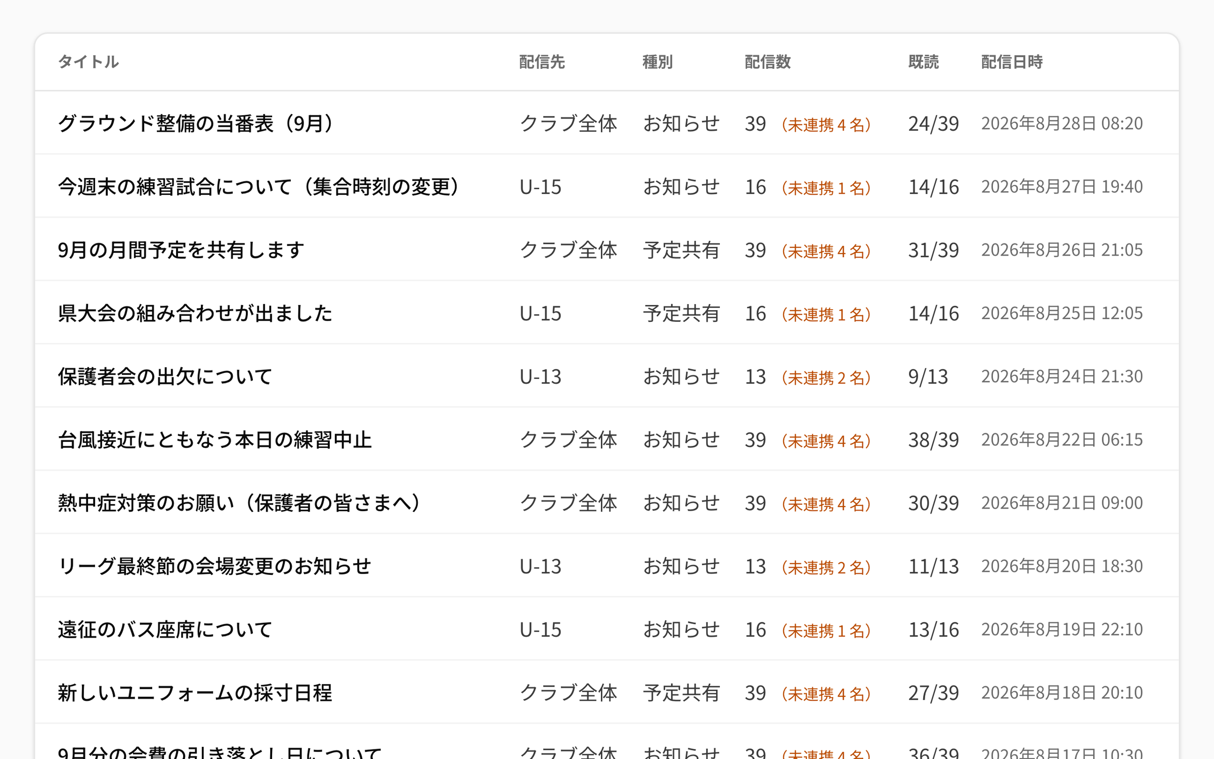 NEWDIH APPの配信管理の実画面（配信先・種別・配信数・既読が1行に並ぶ一覧）