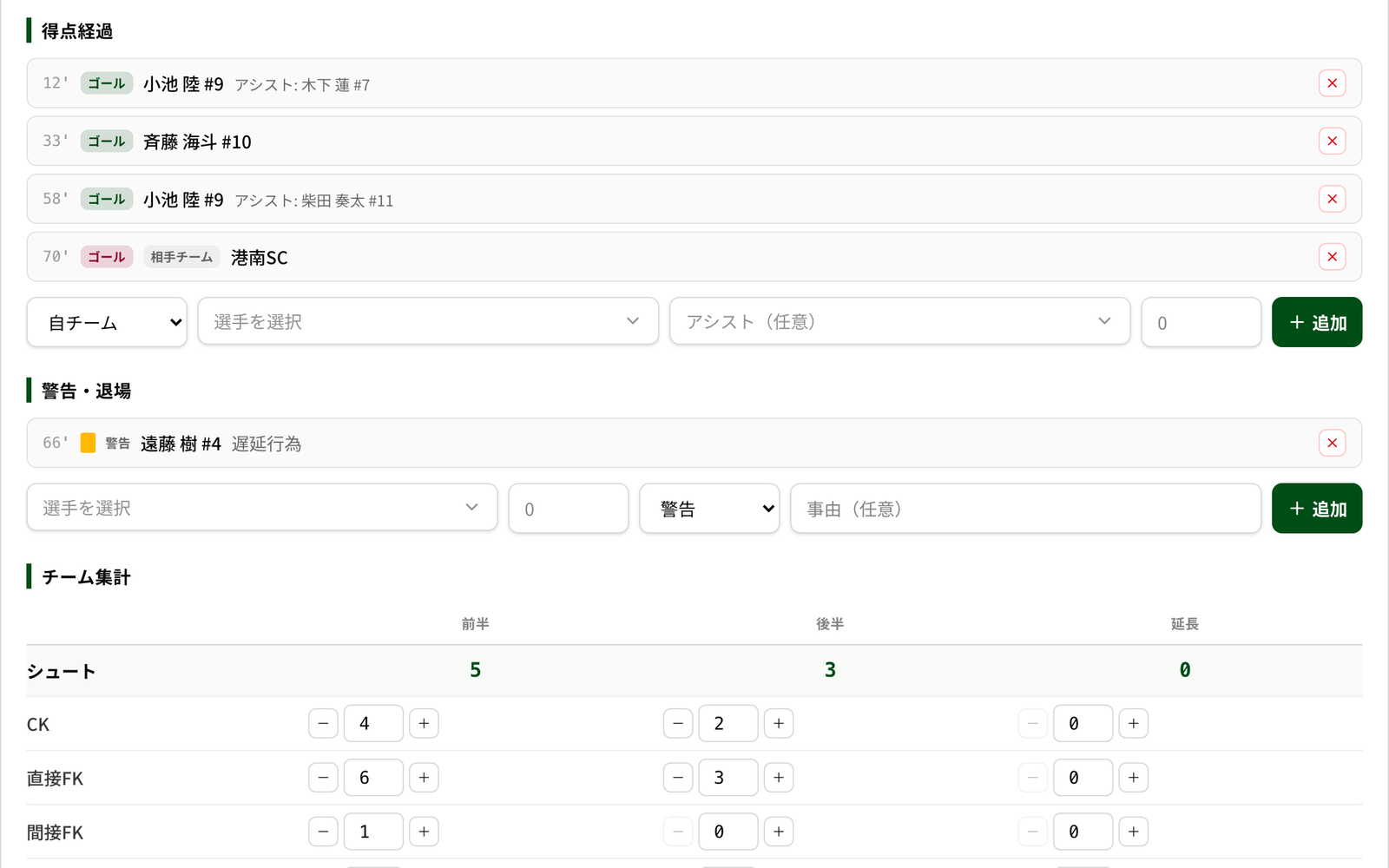 得点経過・警告退場・チーム集計の実画面。ゴールとアシストが1行で並び、相手チームの得点も記録されている。