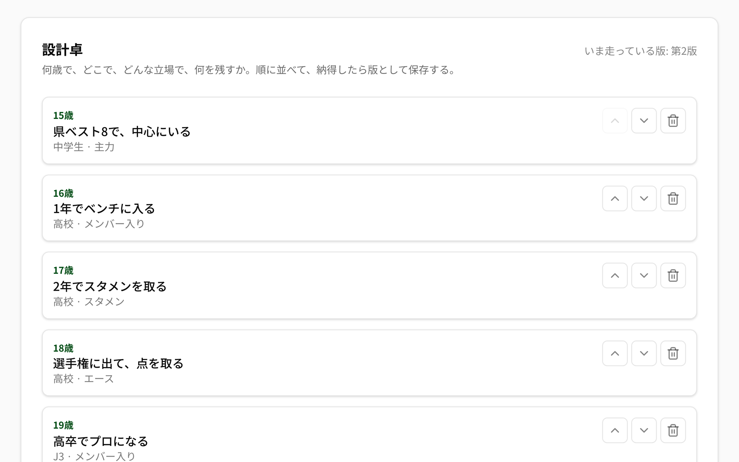 NEWDIH APP の設計卓。15歳「県ベスト8で、中心にいる」（中学生・主力）、16歳「1年でベンチに入る」（高校・メンバー入り）、17歳「2年でスタメンを取る」（高校・スタメン）、18歳「選手権に出て、点を取る」（高校・エース）、19歳「高卒でプロになる」（J3・メンバー入り）が上から並び、各行の右に順を入れ替える上下ボタンと削除のゴミ箱がある。右上に「いま走っている版: 第2版」と出ている。