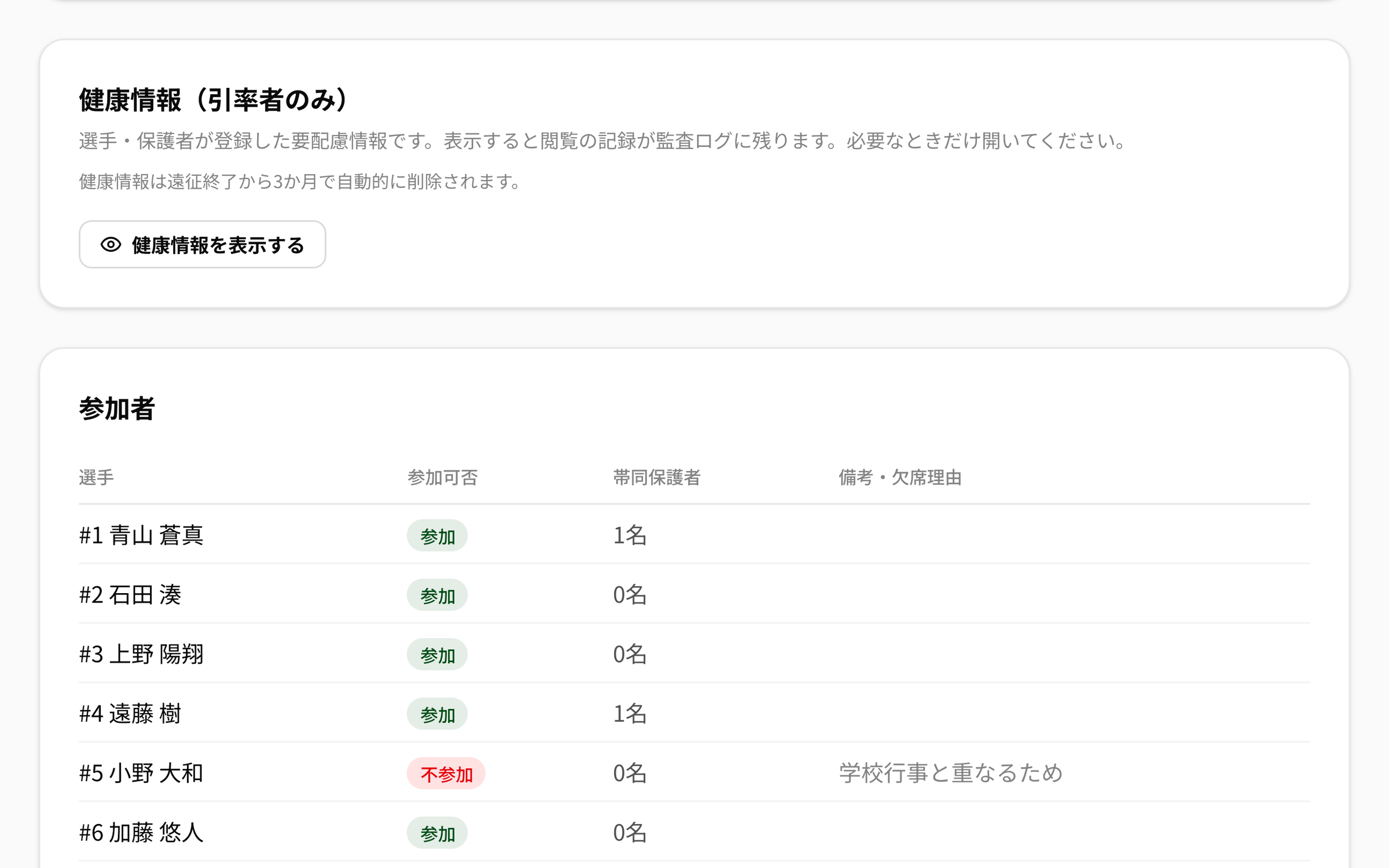 NEWDIH APP の健康情報パネルと参加者一覧の実画面。健康情報は開かないと表示されない