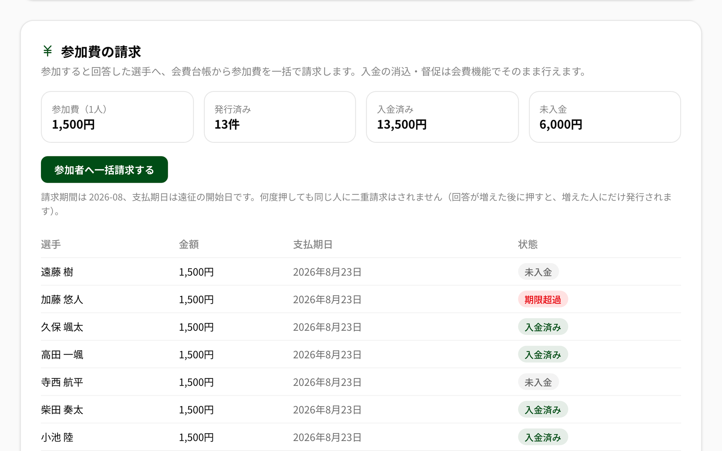 NEWDIH APP の参加費の請求パネルの実画面。参加費・発行済み・入金済み・未入金の金額と、選手ごとの入金状態が並ぶ