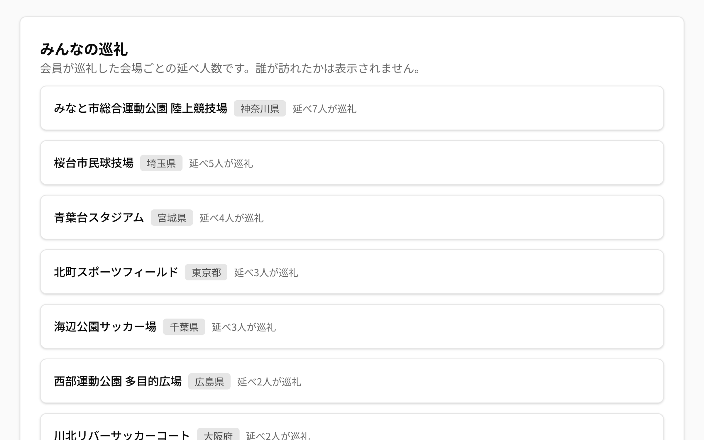 NEWDIH APP の「みんなの巡礼」。「会員が巡礼した会場ごとの延べ人数です。誰が訪れたかは表示されません。」の下に、みなと市総合運動公園 陸上競技場（神奈川県・延べ7人）、桜台市民球技場（埼玉県・延べ5人）、青葉台スタジアム（宮城県・延べ4人）、北町スポーツフィールド（東京都・延べ3人）が多い順に並んでいる。名前も日付も出ていない。