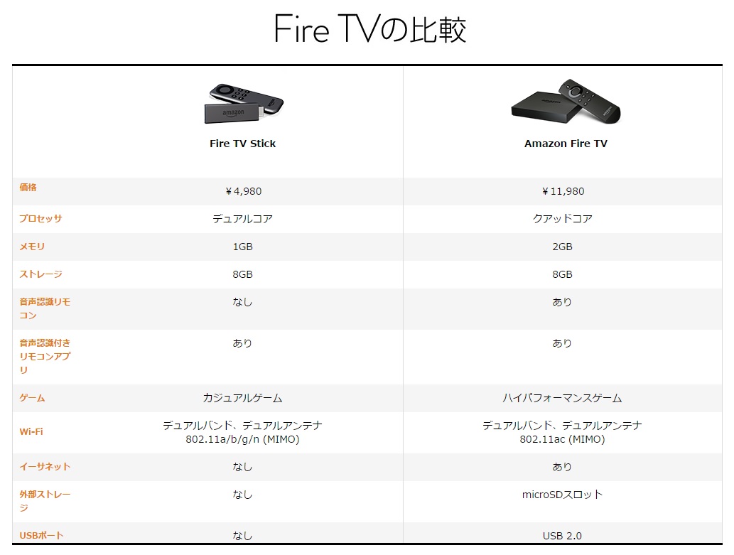 Amazon Fire TV比較 F.C.NEWJI