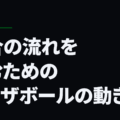 試合の流れを掴むためのオフザボールの動き